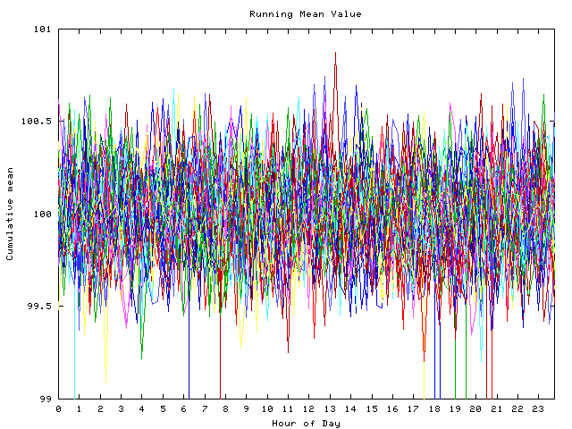 Mean deviation plot for indiv