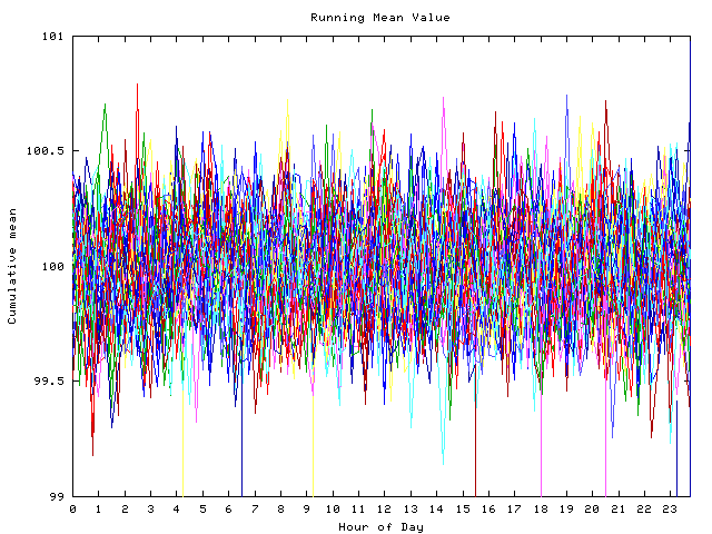 Mean deviation plot for indiv