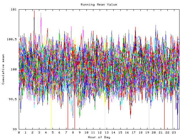 Mean deviation plot for indiv