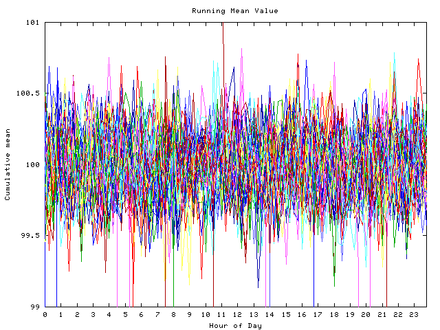 Mean deviation plot for indiv