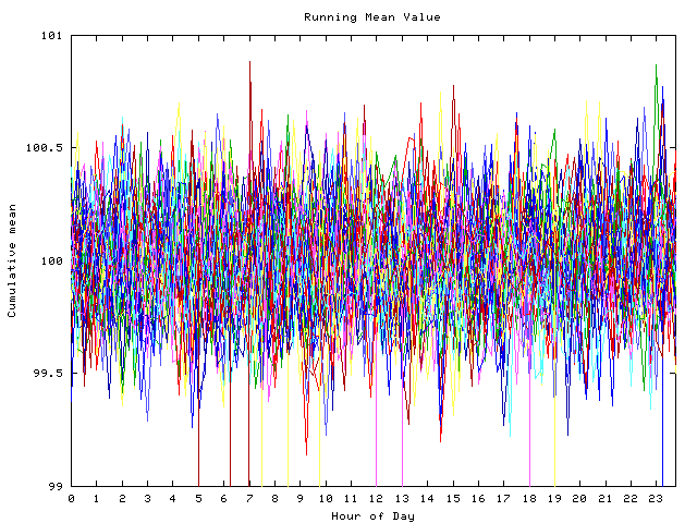 Mean deviation plot for indiv