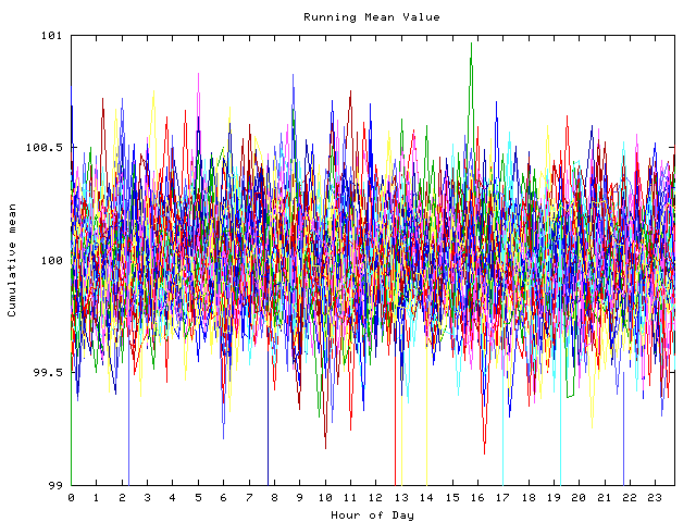 Mean deviation plot for indiv