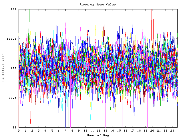 Mean deviation plot for indiv