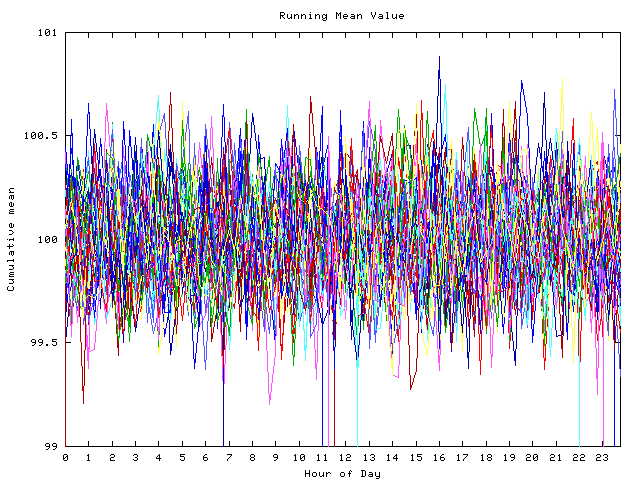 Mean deviation plot for indiv