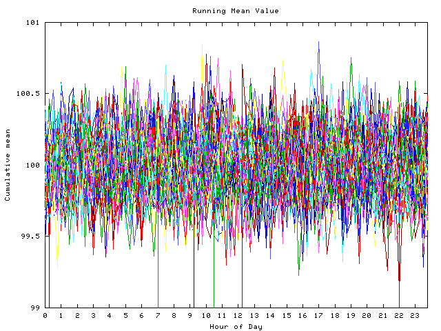 Mean deviation plot for indiv