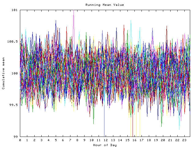 Mean deviation plot for indiv