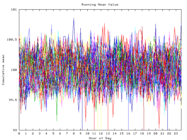 Mean deviation plot for indiv