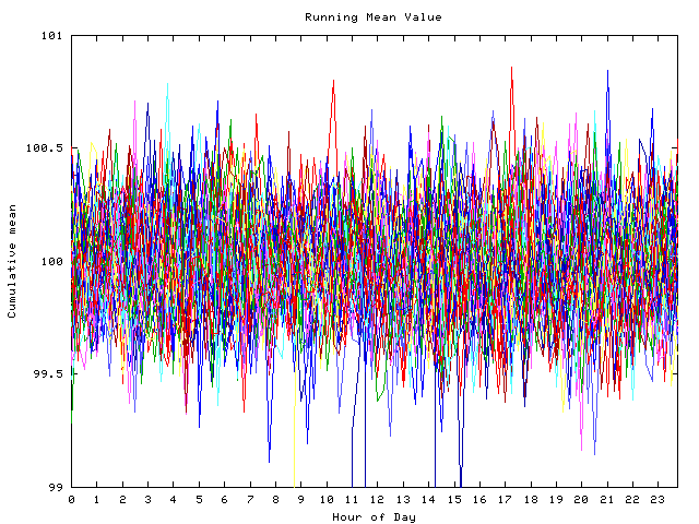 Mean deviation plot for indiv