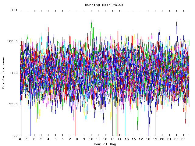 Mean deviation plot for indiv