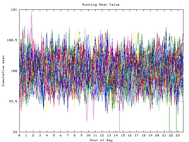 Mean deviation plot for indiv