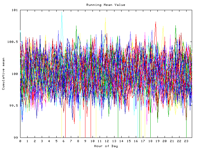 Mean deviation plot for indiv