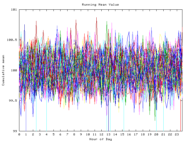 Mean deviation plot for indiv