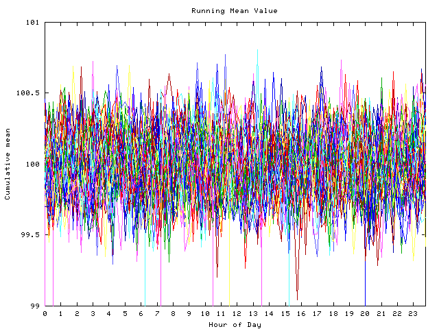 Mean deviation plot for indiv