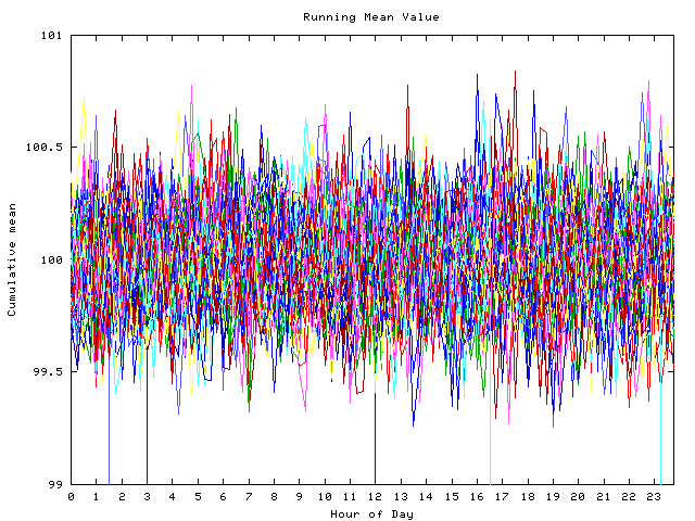 Mean deviation plot for indiv