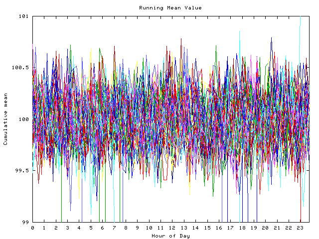 Mean deviation plot for indiv