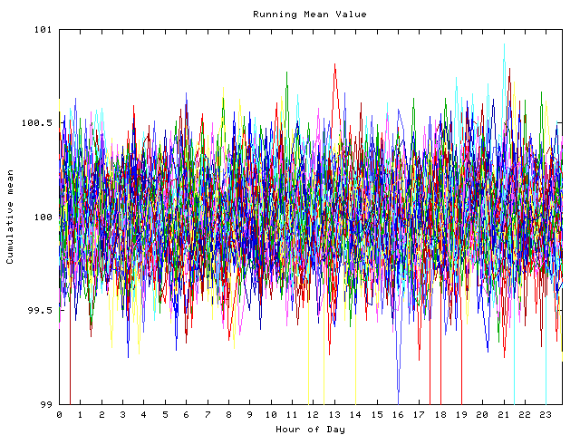 Mean deviation plot for indiv