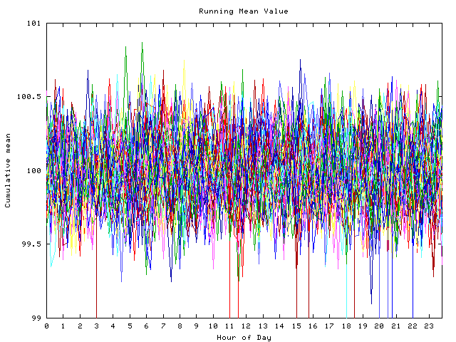 Mean deviation plot for indiv