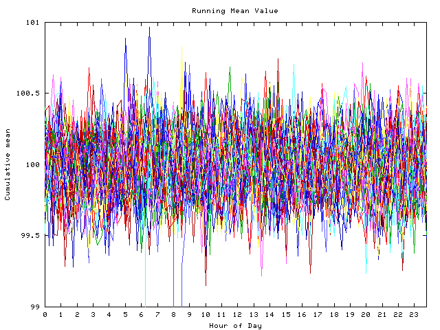 Mean deviation plot for indiv