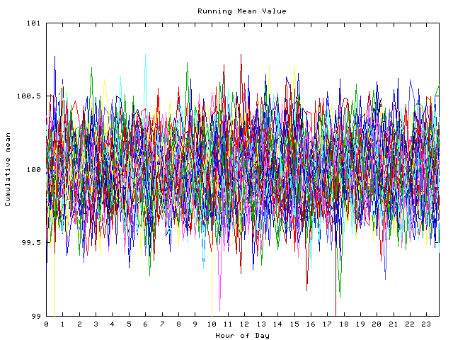 Mean deviation plot for indiv