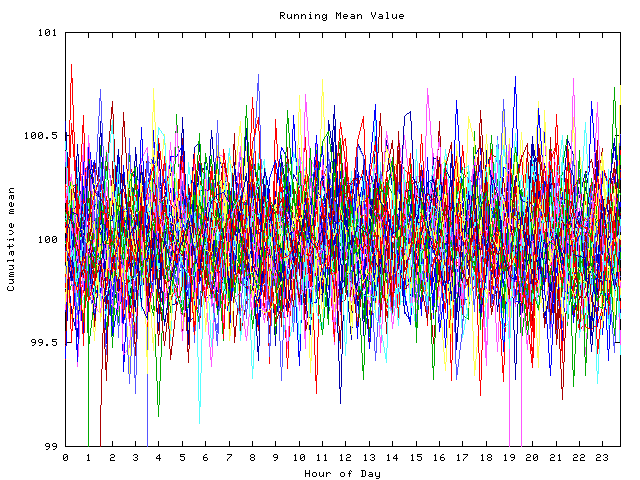 Mean deviation plot for indiv