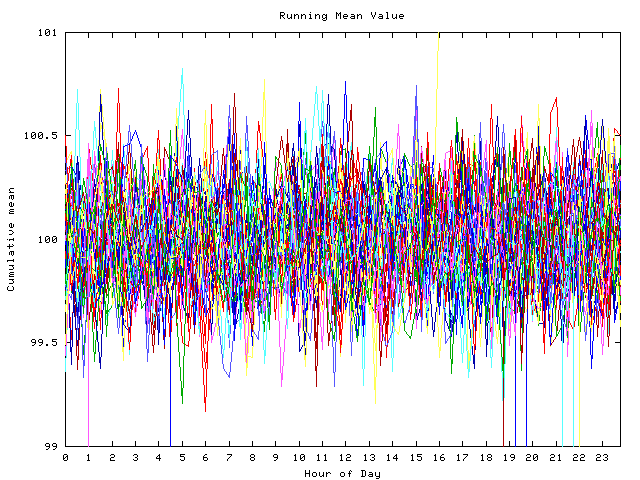 Mean deviation plot for indiv