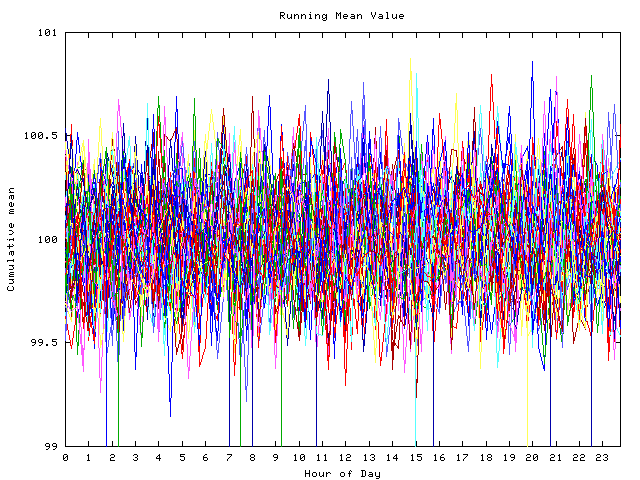 Mean deviation plot for indiv