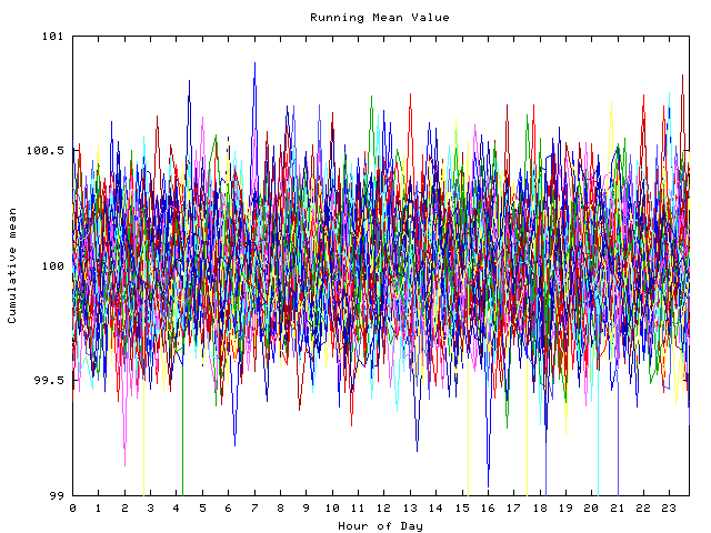 Mean deviation plot for indiv