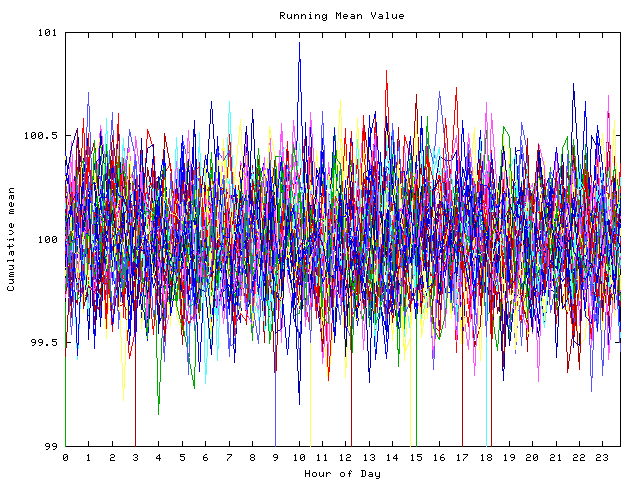 Mean deviation plot for indiv