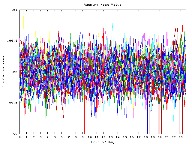 Mean deviation plot for indiv