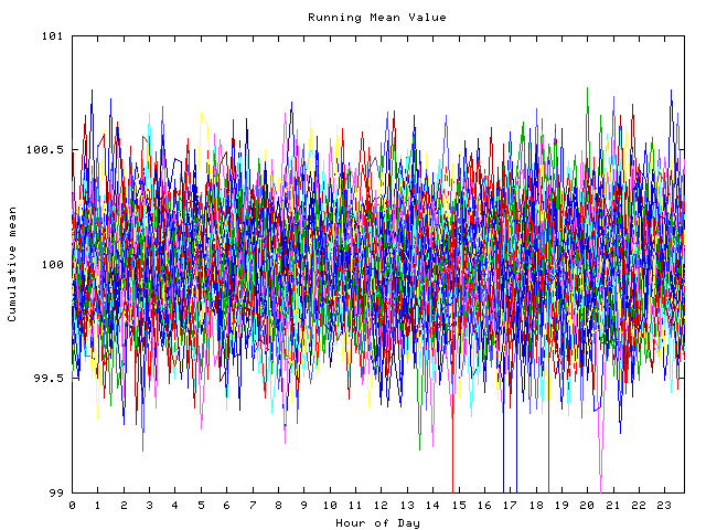 Mean deviation plot for indiv