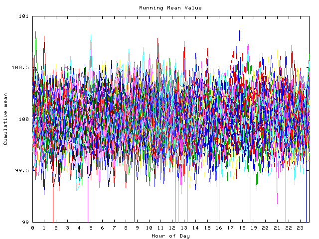 Mean deviation plot for indiv