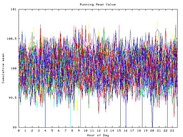 Mean deviation plot for indiv