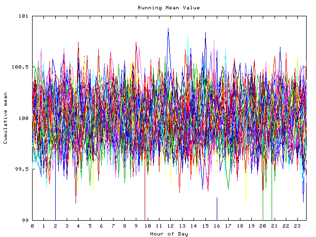 Mean deviation plot for indiv