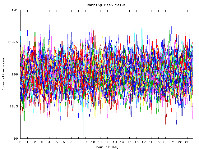 Mean deviation plot for indiv