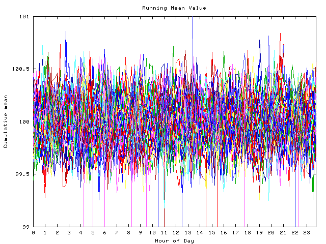 Mean deviation plot for indiv