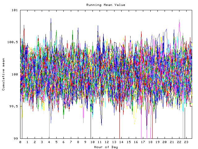 Mean deviation plot for indiv