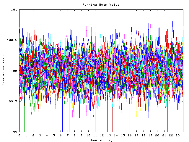 Mean deviation plot for indiv