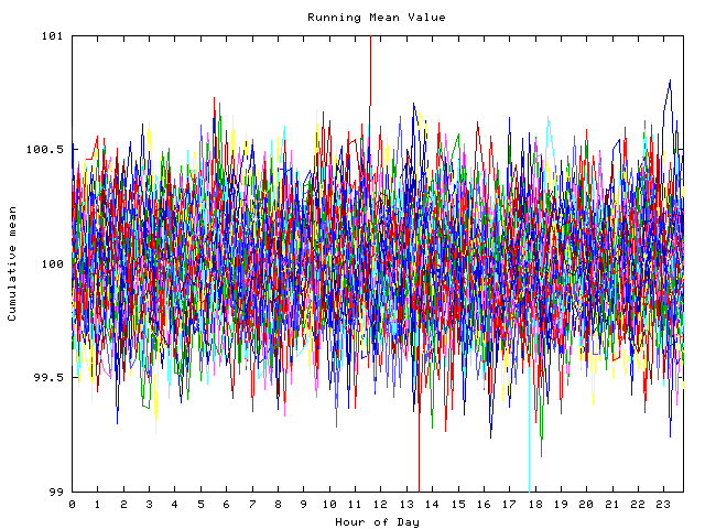 Mean deviation plot for indiv