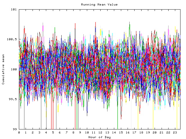 Mean deviation plot for indiv