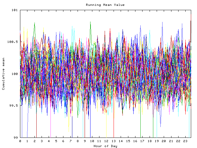 Mean deviation plot for indiv