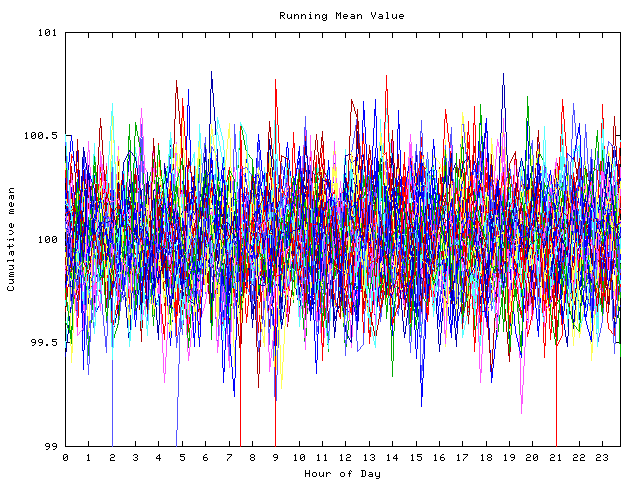 Mean deviation plot for indiv