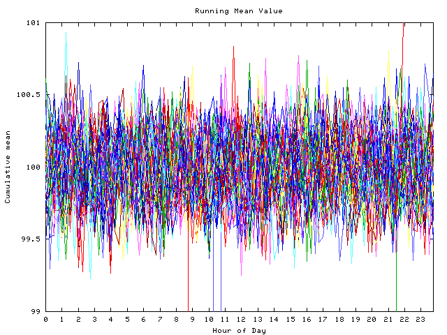 Mean deviation plot for indiv