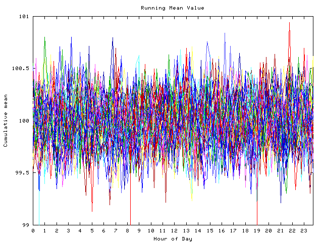 Mean deviation plot for indiv