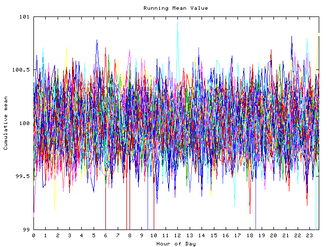 Mean deviation plot for indiv