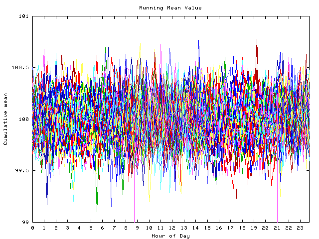 Mean deviation plot for indiv