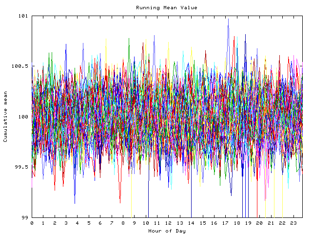 Mean deviation plot for indiv