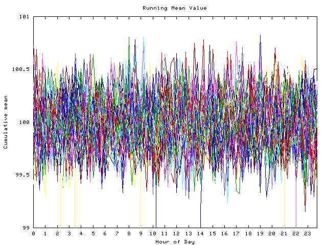 Mean deviation plot for indiv