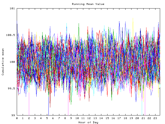 Mean deviation plot for indiv