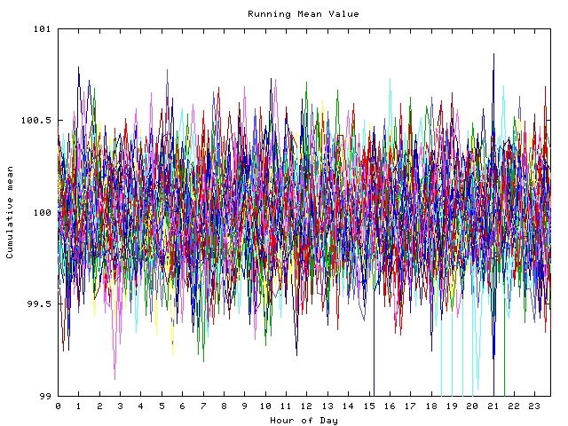 Mean deviation plot for indiv