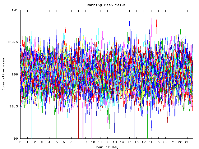 Mean deviation plot for indiv